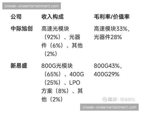 市场正从版权独占竞争转向基于协同的增量价值开发。